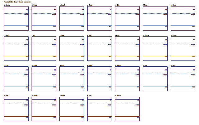 Template sheet 2: 26 empty boxes for lowercase a through z.