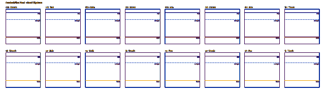Template sheet 3: boxes for the eight Aurebesh digraph letters, uppercase on top and lowercase below.