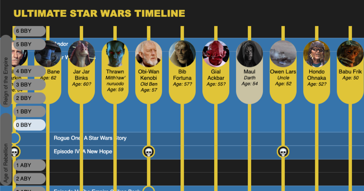 Timeline Logo