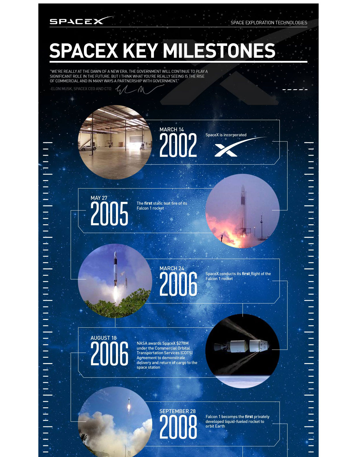 http://payload123.cargocollective.com/1/2/65450/4769850/web_spacex_timeline_1240.jpg