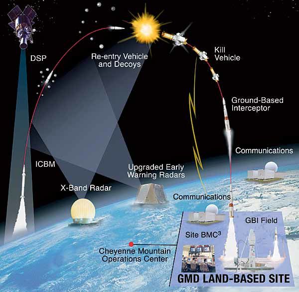 http://idata.over-blog.com/4/22/09/08/USA/Missile-Defence-Agency-MDA/US_BMD_System-source-PacificSentinel.jpg